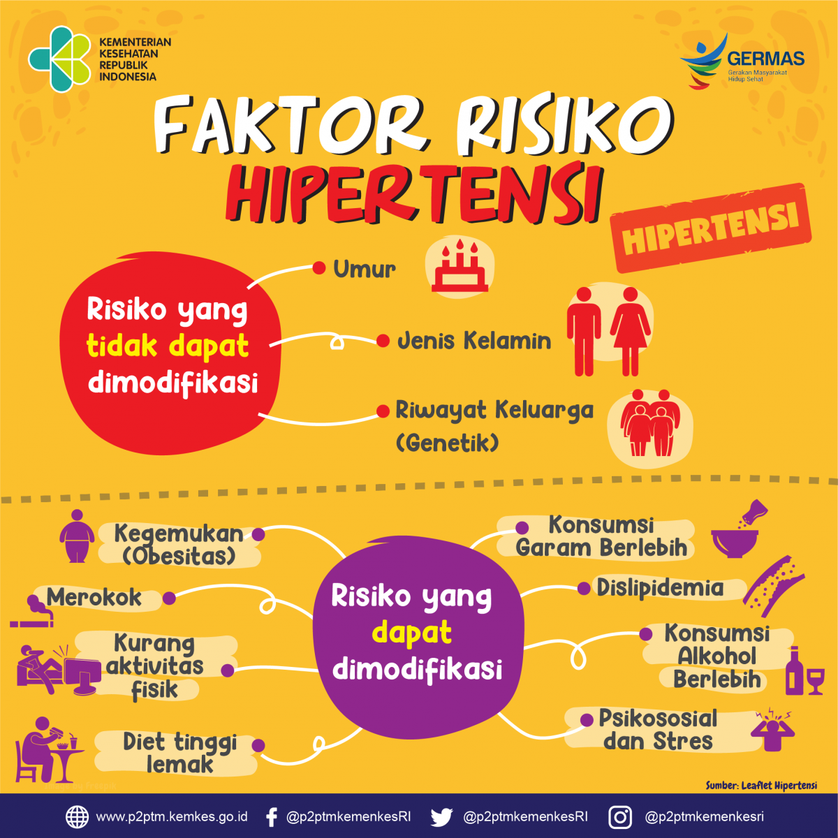 ketahui-faktor-risiko-hipertensi-yang-sering-diabaikan-2.png